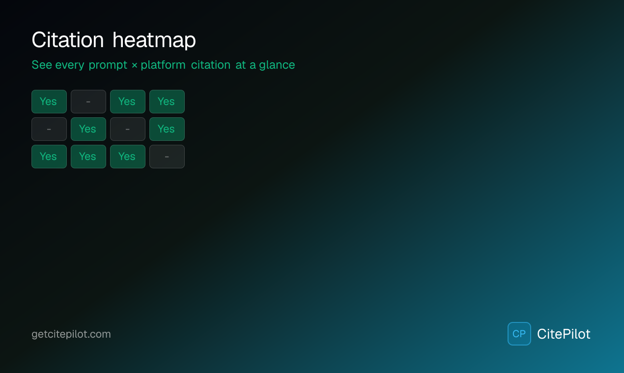 Citation heatmap — see every prompt × platform at a glance