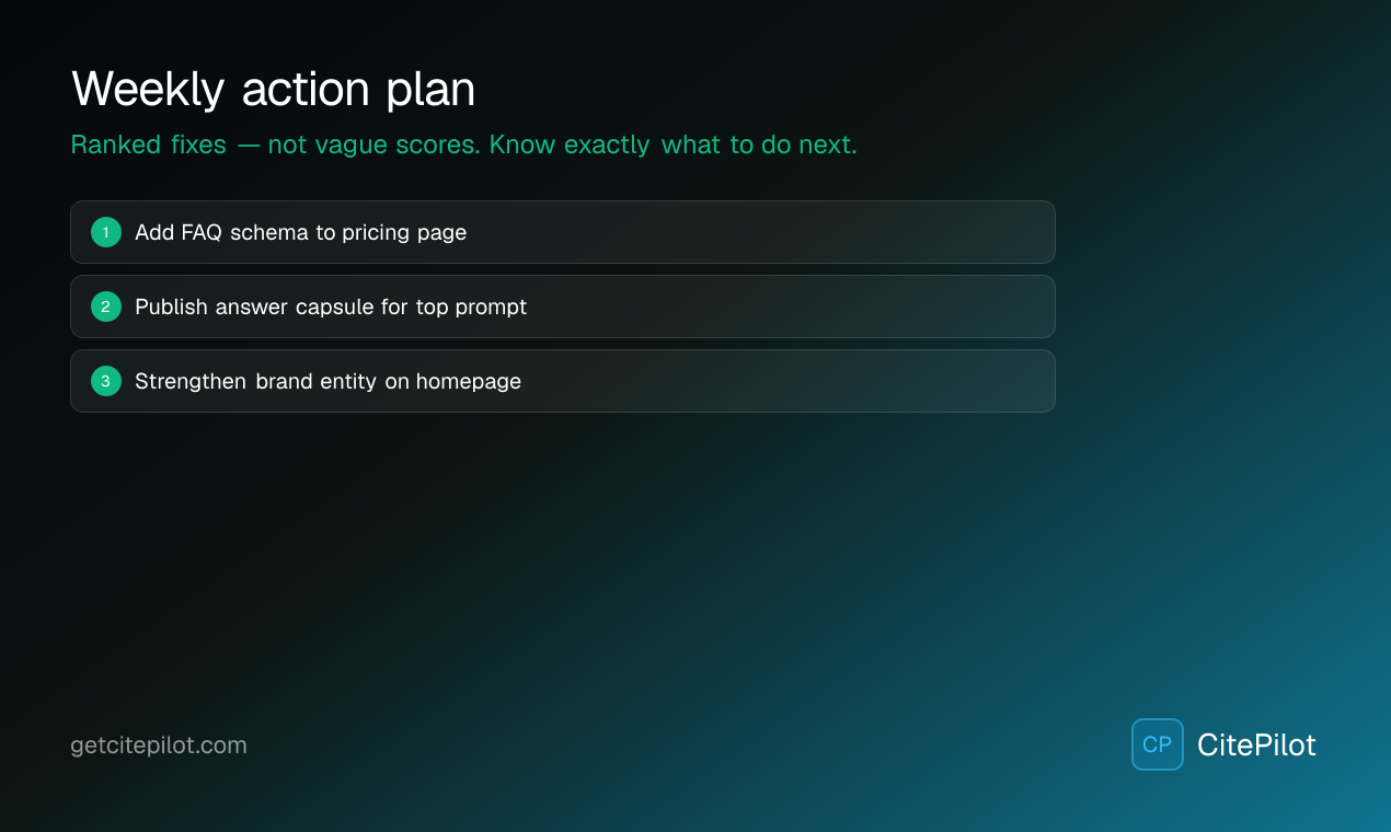 Weekly action plan — ranked fixes, not vague scores